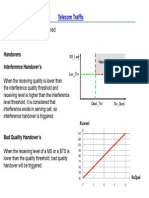 GSM Handover Optimization