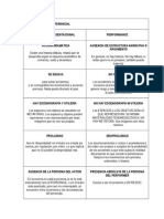 Cuadro Diferencial Entre Teatro (Tradicional o Representacional) y Performance