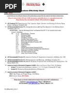 API 570 Exam Publications Effectivity Sheet