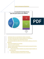 Introduction-Worldwide Immigrants Statistics