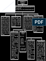 Mapa Conceptual