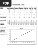 Comparing Investments - An Example: D E A F B C