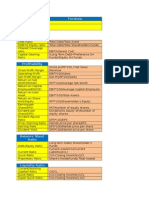 Accounting Ratios Formulas