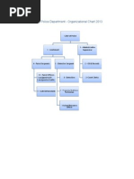 Canby Police Department - Organizational Chart 2013