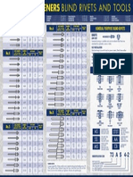 57 Blind Rivets Chart