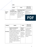 III Developmental Data