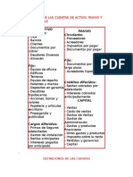 Clasificación de Las Cuentas de Activo