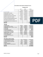 Material Schedule For Housing Development at Barnawa Kaduna