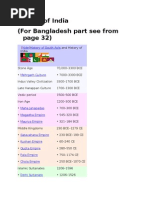 Bangla Ebook History of oUR LAND