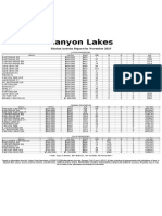 Canyon Lakes: Market Activity Report For November 2015