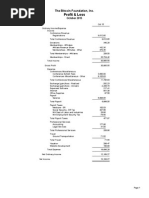 Profit & Loss: The Bitcoin Foundation, Inc