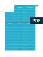 Group 1 - All Three Forms of The Verb Are The Same: Base Form Simple Past Past Participle