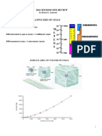 16 Microscopy Review