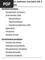 Amoebic Liver Abscess: Clinical Medicine