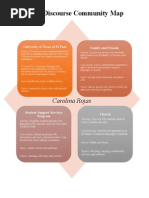 Discourse Community Map