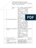 CDSCO Approved Combinationsd