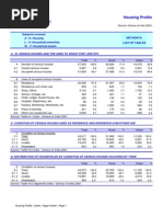 Dadra & Nagar Haveli (26) : Housing Profile