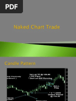 Naked Chart