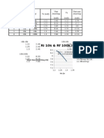 Ri 10k & RF 100k Inverting