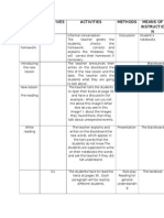 Lesson Stage Objectives Activities Methods Means of Instructio N