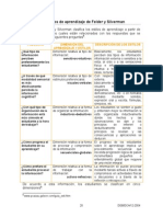 Estilos de Aprendizaje de Felder y Silverman Teoría