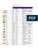 Listado de Comercios Afiliados - Lima Sin Macros