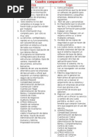 Comparativo