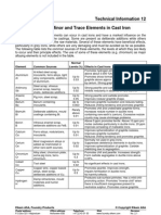 Effects of Minor and Trace Elements in Cast Iron