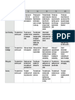 Article Rubric