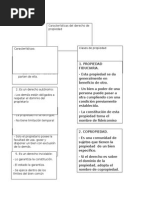 Tipos de Dominio o Propiedad