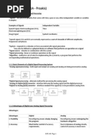 Signals, Spectra, Signal Processing ECE 401 (TIP Reviewer)