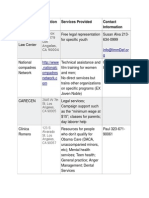 Name of Organization Location Services Provided Contact Information