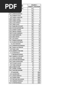 Results C 29 - 11 - 15