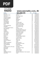 Eavradio Playlist 113015