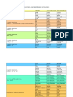 Adjectives, Comparatives and Superlatives