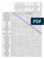 Matriz de Contradicciones para TRIZ