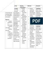 Assessment Planning Nursing Interventions Rationale Evaluation Subjective:''Mabilis Short Term: Shortterm