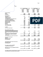 Items That May Be Reclassified Subsequently To The Profit or Loss