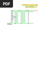 Format of Report Card of Mother Teresa Mission Higher Secondry School