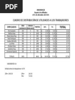 Cuadro de Reparto de Utilidad