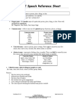 Parts of Speech Reference Sheet