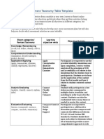 Assessment Taxonomy