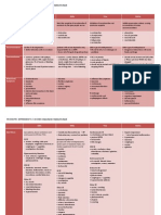 Psychiatry: Antidepressants