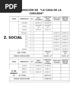 Programación de Casa de La Cascada