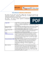 Seat Material Selection in Ball Valves