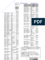 Honda Acura Engine Chart