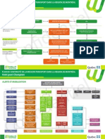 Mobilité Montréal - Plan Continuité - Organigramme