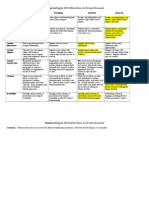 Portfolio Revised Doc Peer Review Sheet