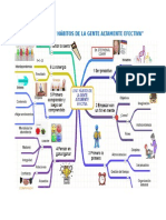 Mapa Mental Los 7 Habitos