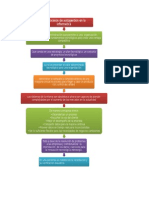 Los Procesos de Autogestion en La Informatica
